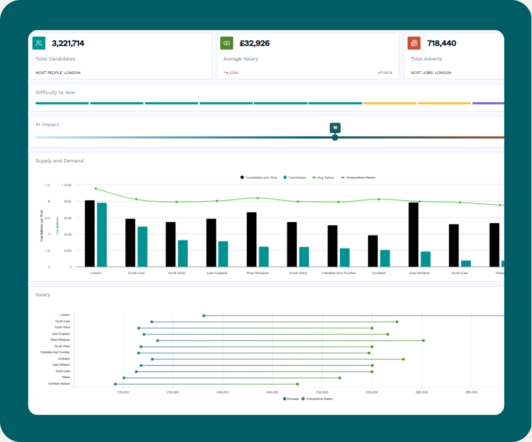 HR Analytics Tools: A Comprehensive Workforce Planning Guide